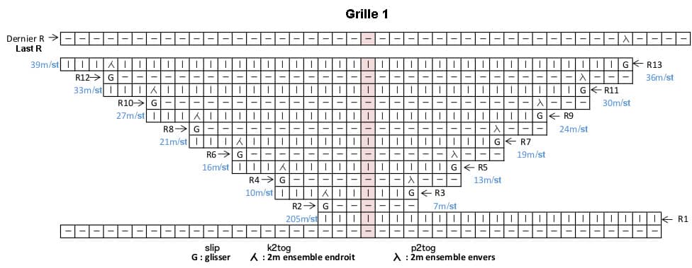 tuto chale tricot moonlight
